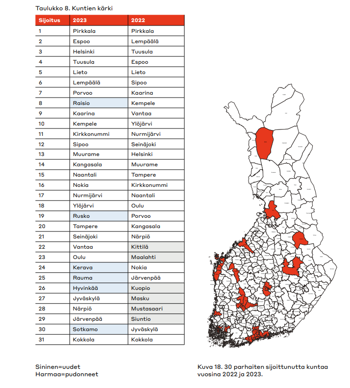 wsp-finlandin kuntavertailu 2023